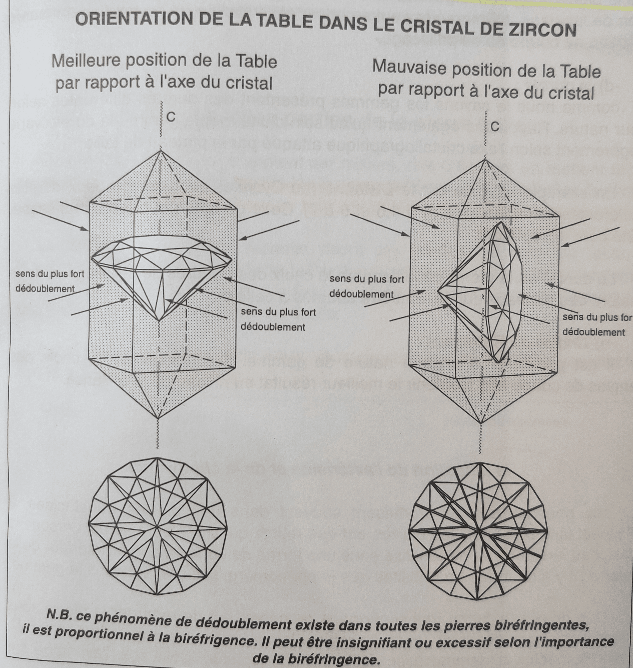 MANUEL DE LAPIDAIRERIE - Photo 1
